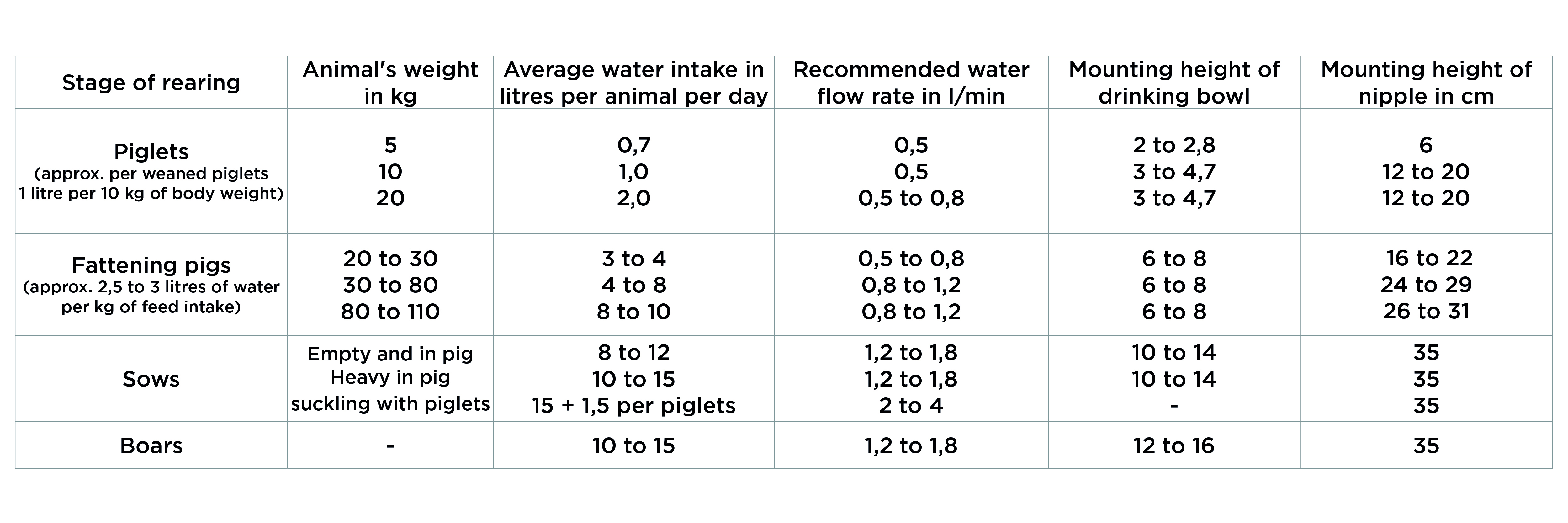 Water needs for pigs